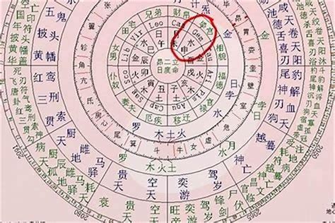 八字那因|八字命理學中，納音到底具有什麼實際作用呢？這一直。